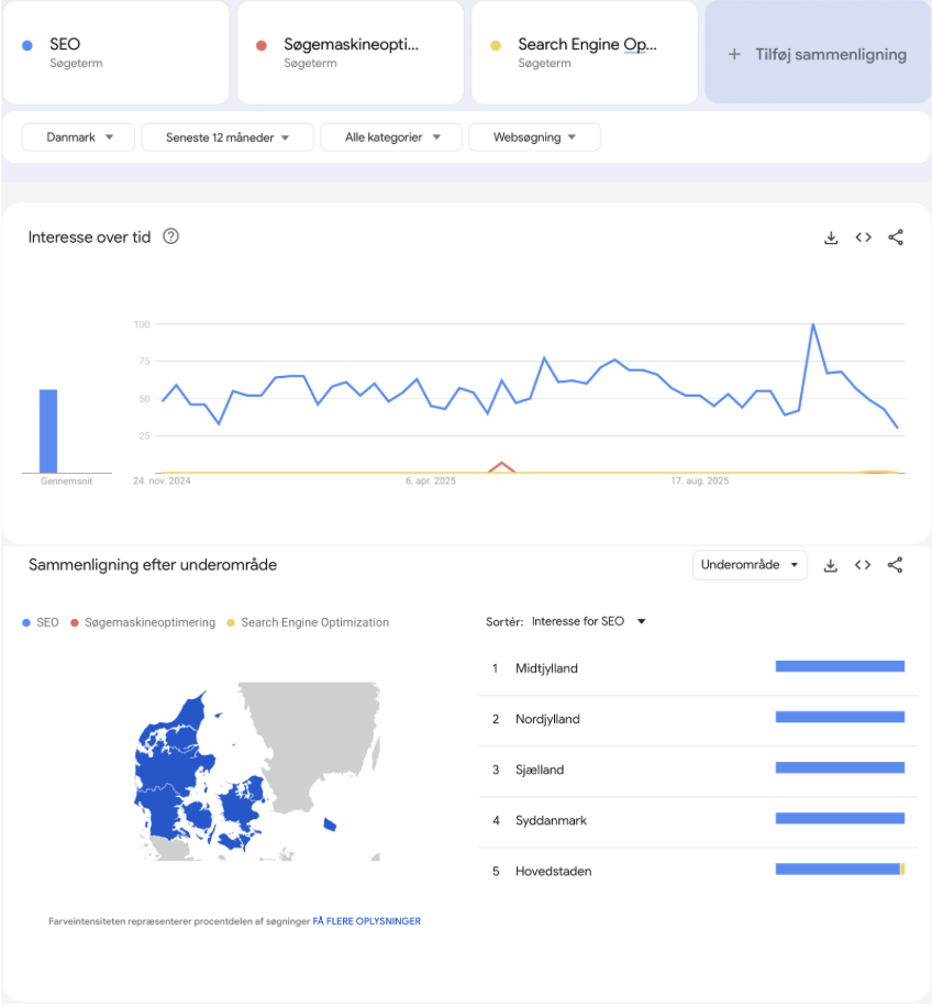 seo gogole trens
