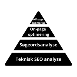SEO teknisk seo analyse