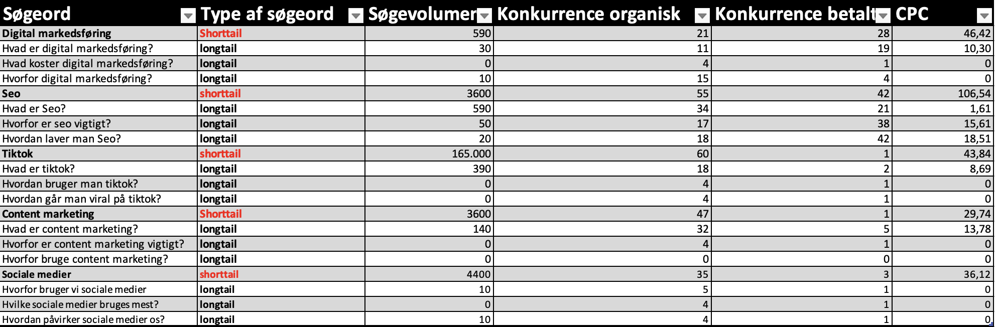 hv spørgsmål