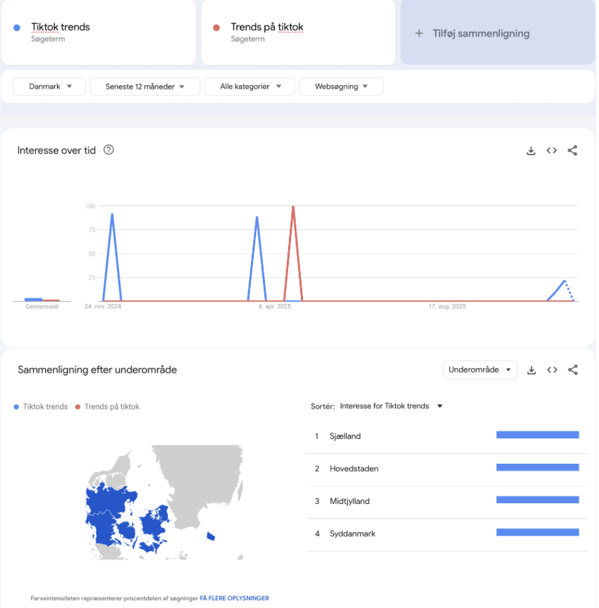trends på tikkeren