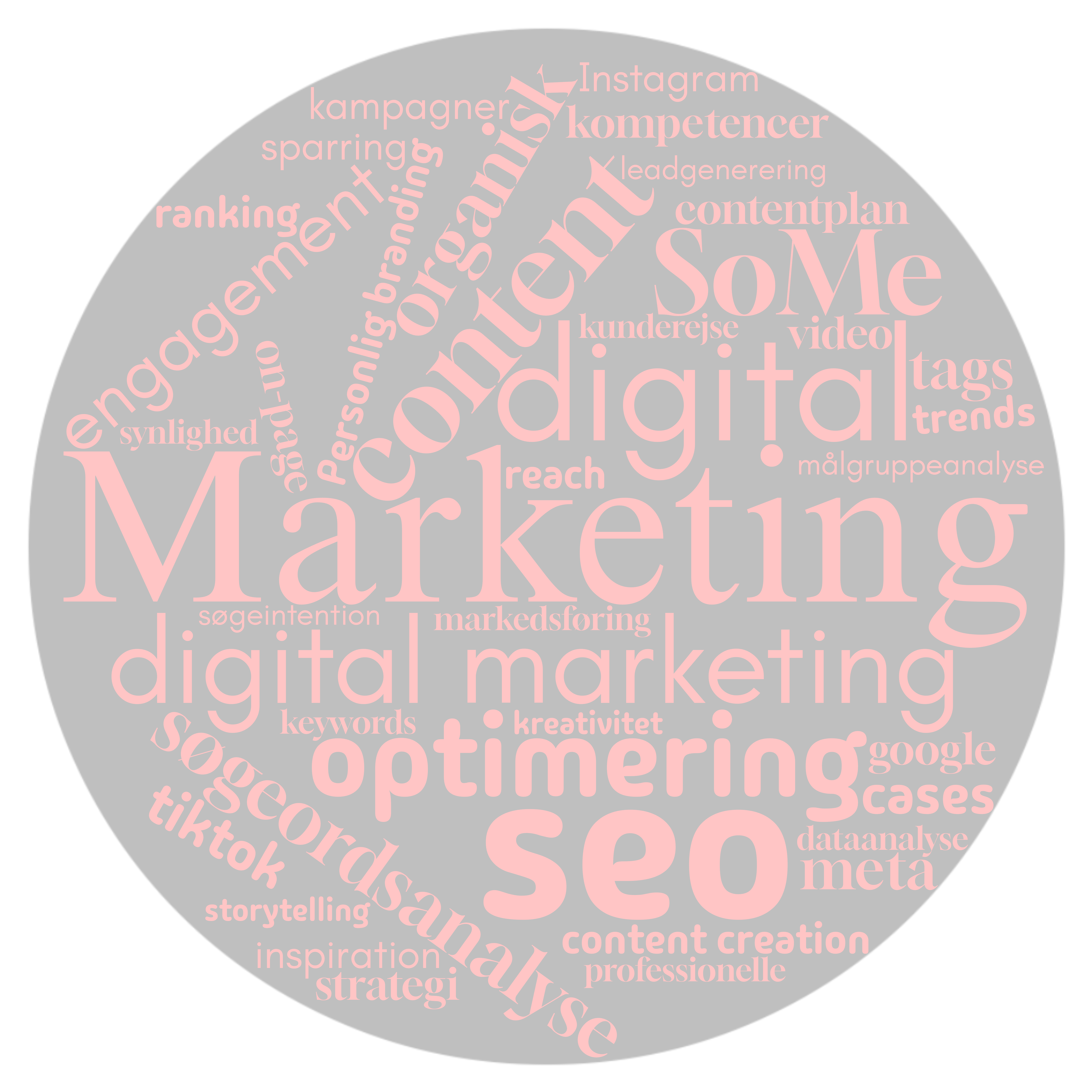 wordcloud 2